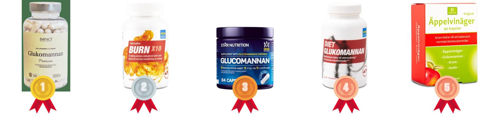 testvinnarna