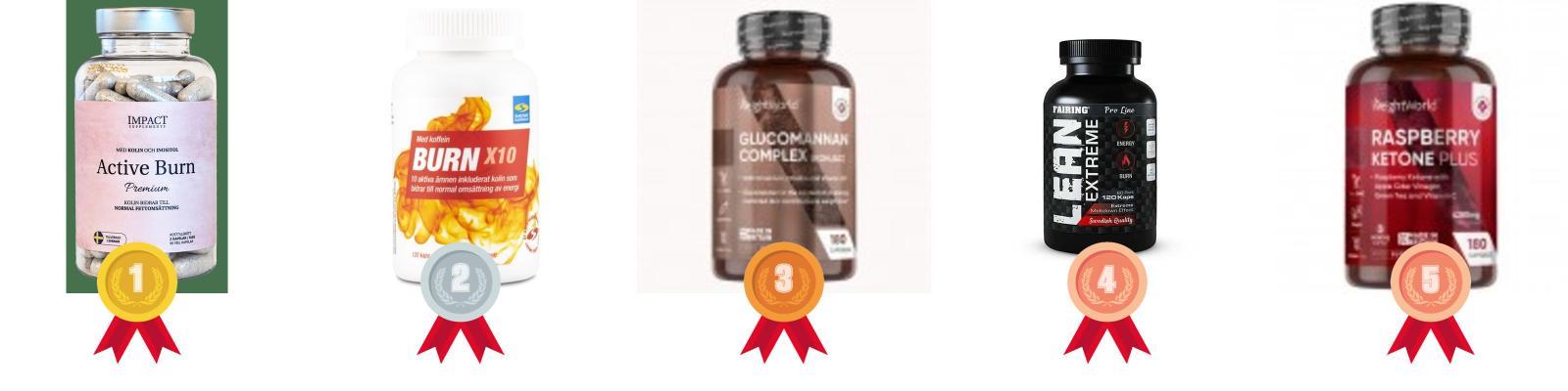 testvinnarna