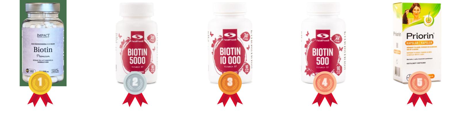 testvinnarna