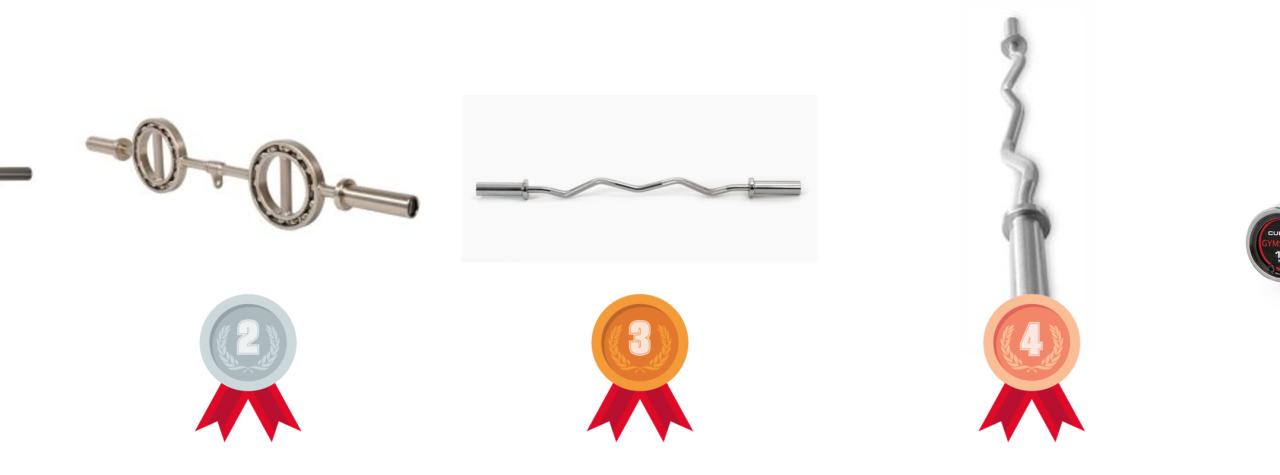 testvinnarna