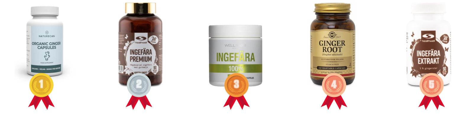 testvinnarna