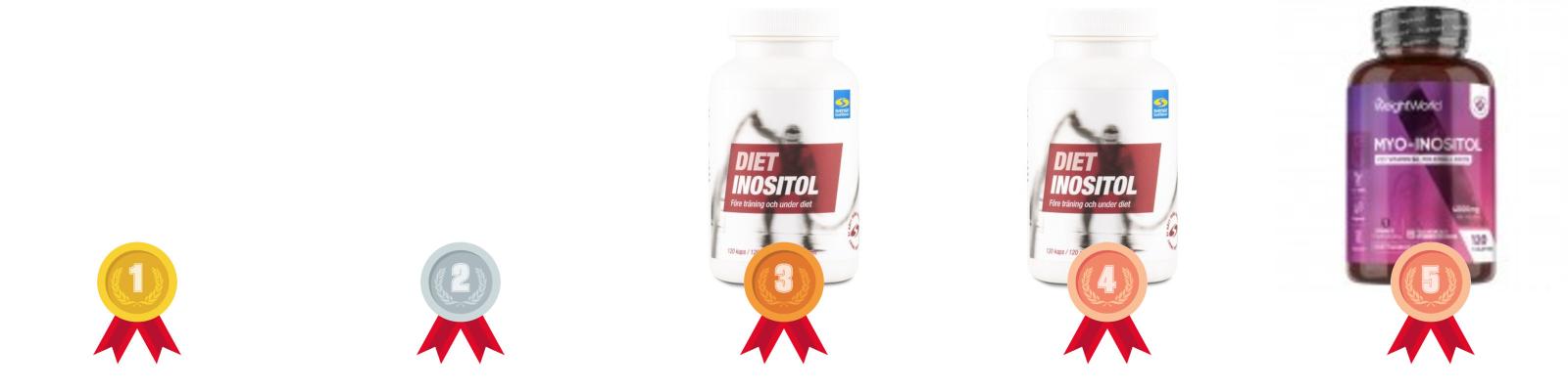 testvinnarna