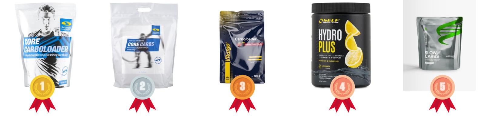 testvinnarna