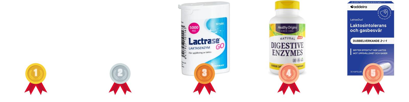 testvinnarna