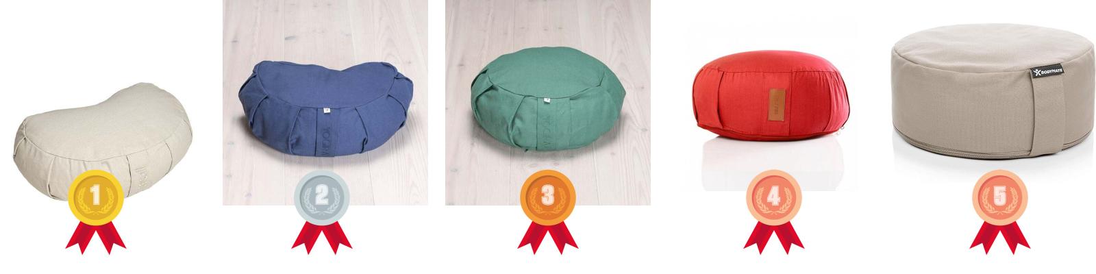 testvinnarna