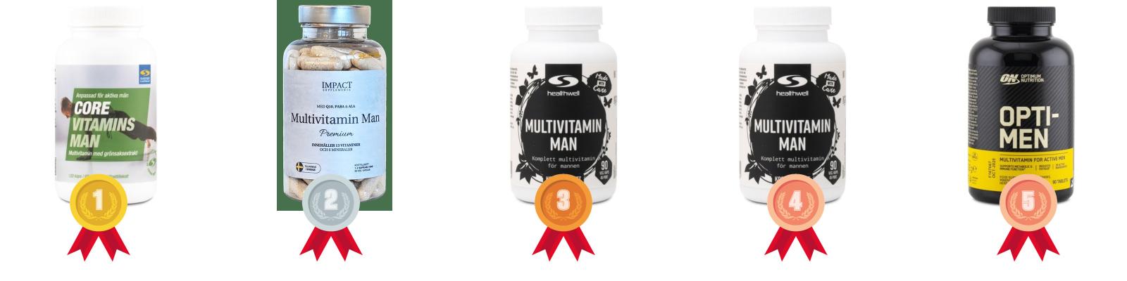 testvinnarna