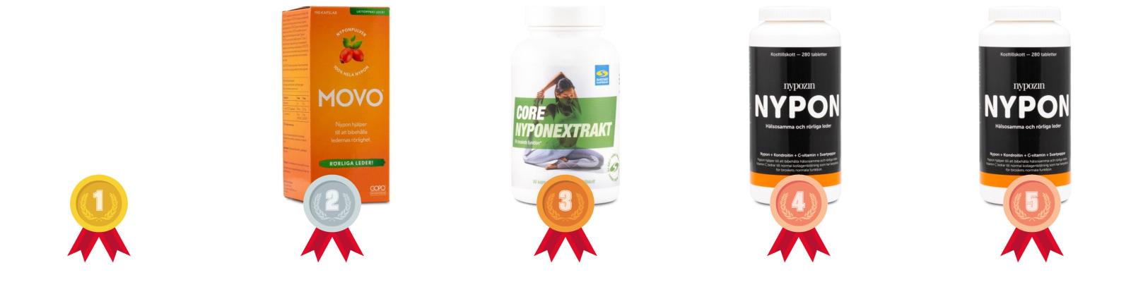 testvinnarna