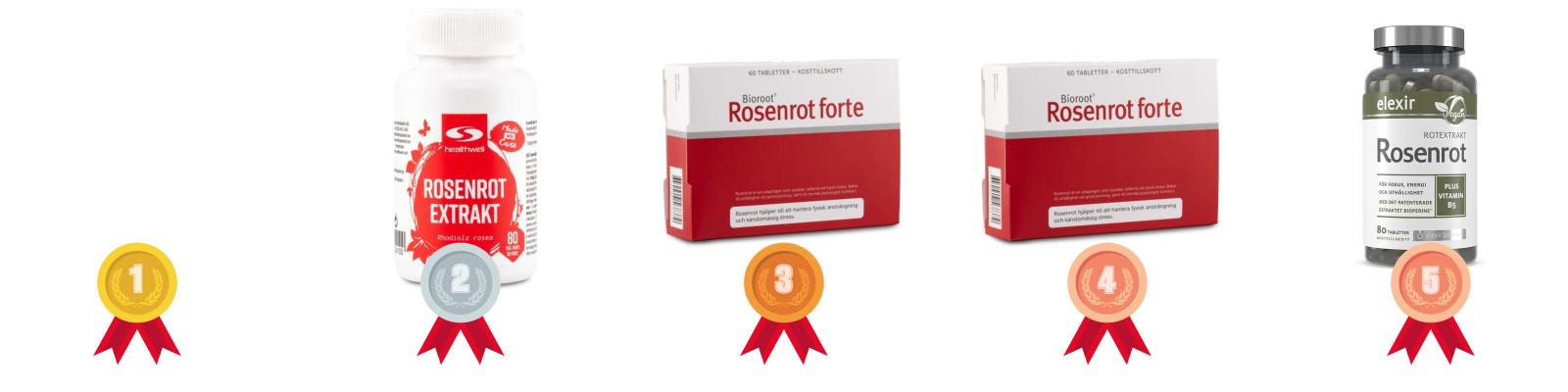 testvinnarna