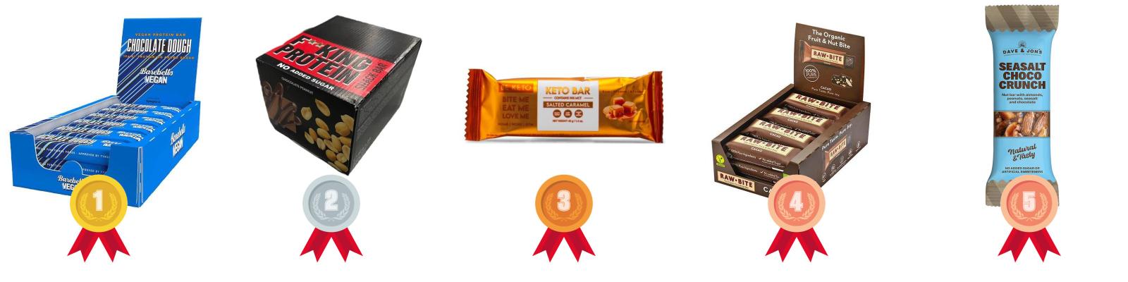 testvinnarna