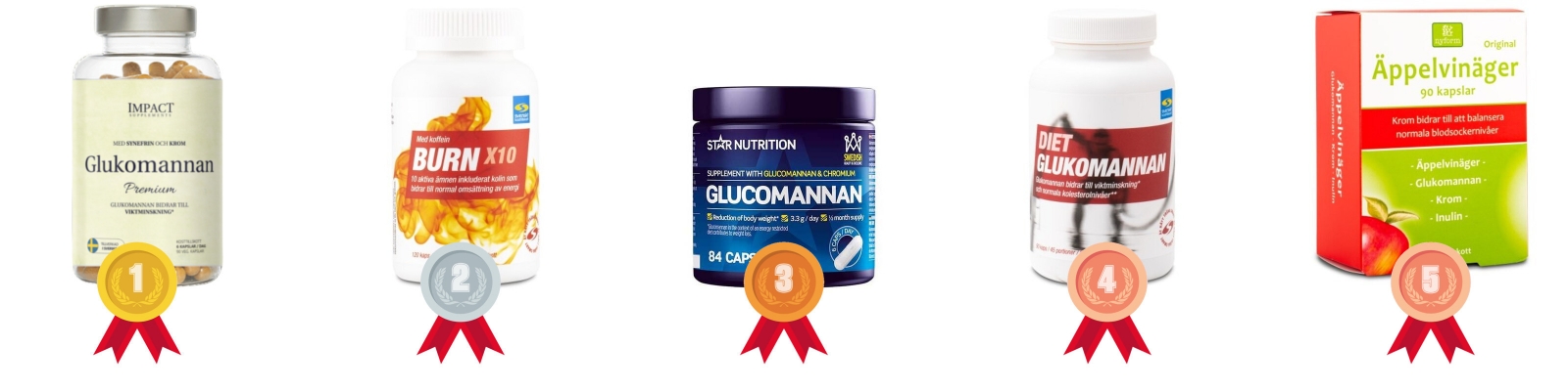 testvinnarna
