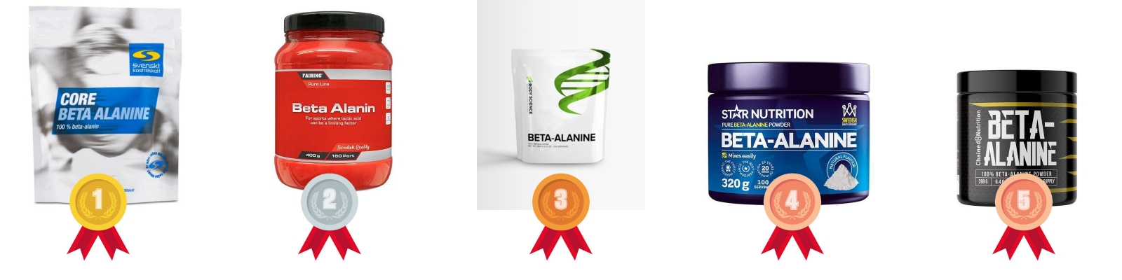testvinnarna