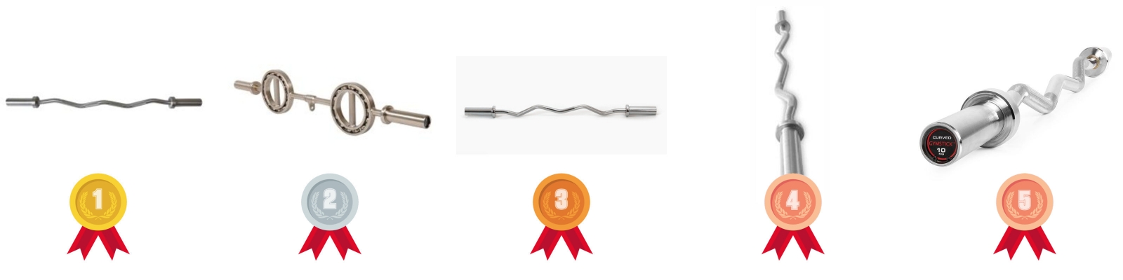 testvinnarna