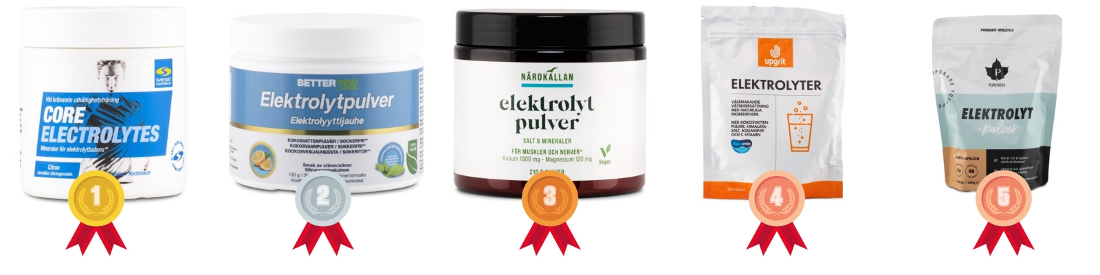 testvinnarna