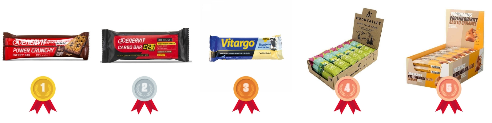 testvinnarna