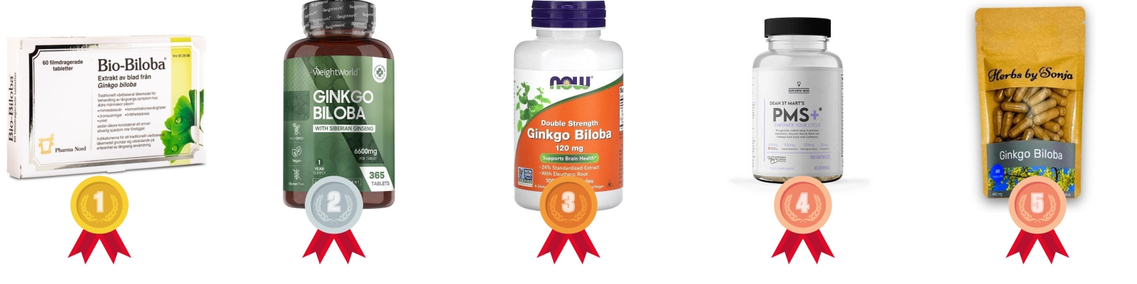 testvinnarna