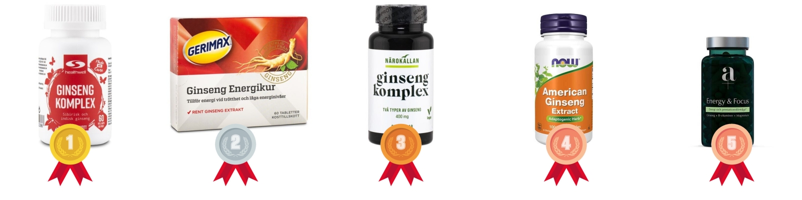 testvinnarna