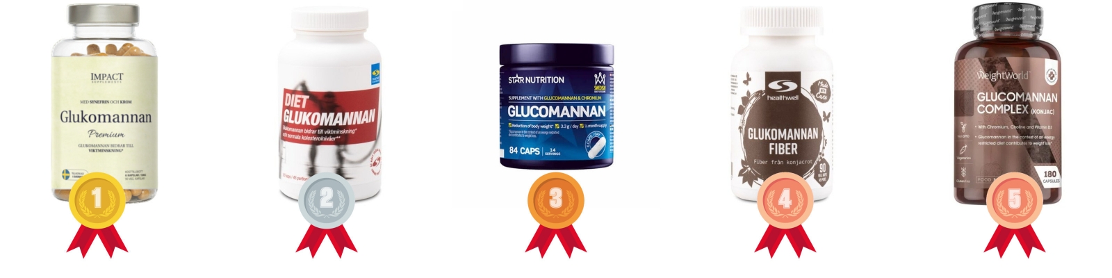 testvinnarna