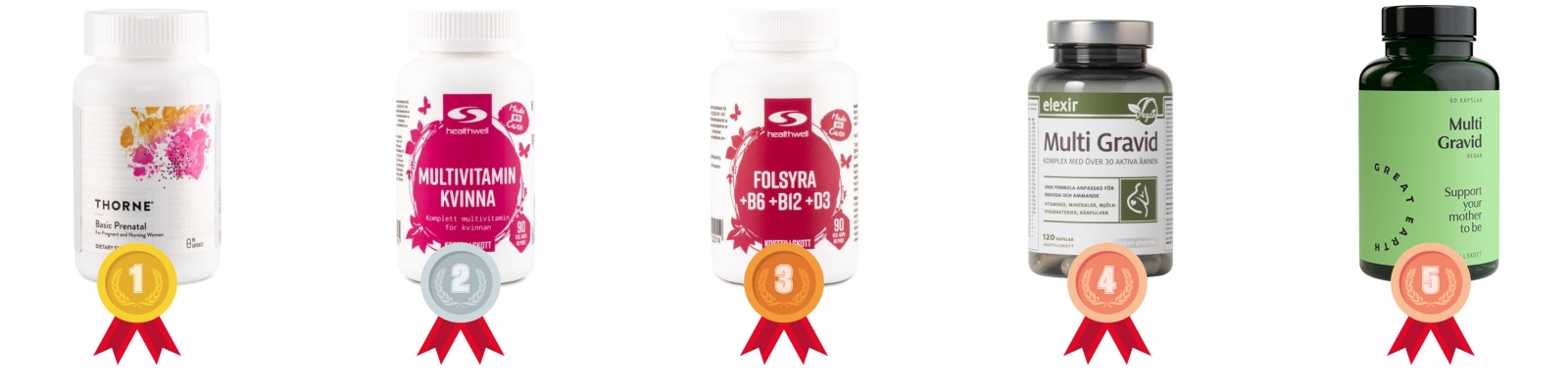 testvinnarna