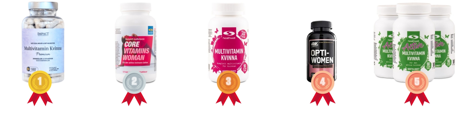 testvinnarna