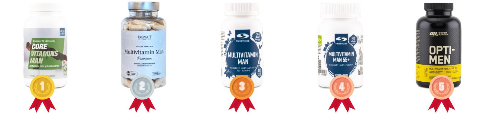 testvinnarna
