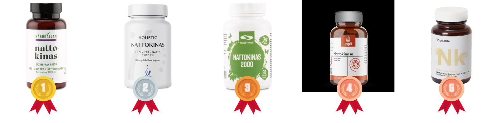 testvinnarna
