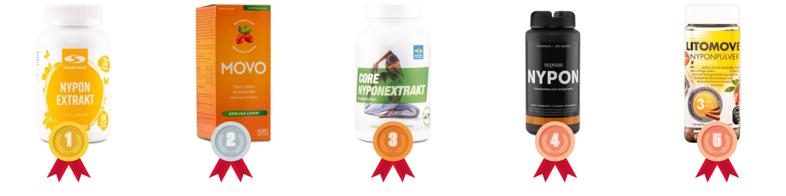 testvinnarna