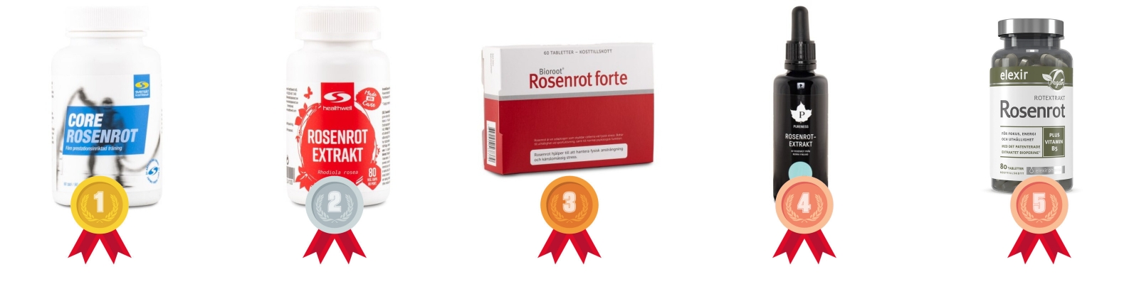 testvinnarna