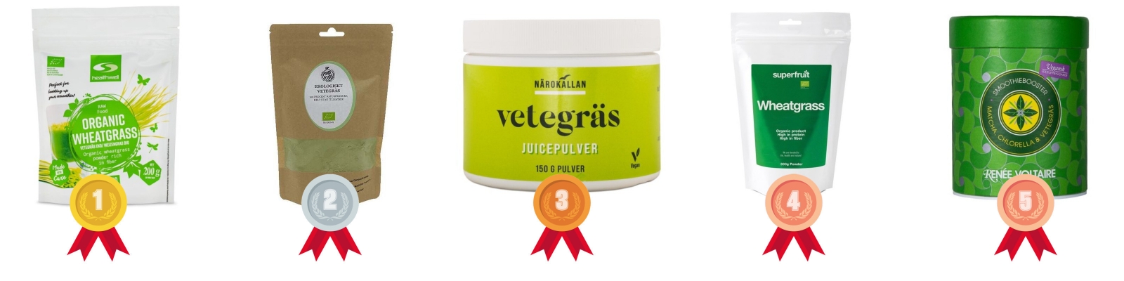 testvinnarna
